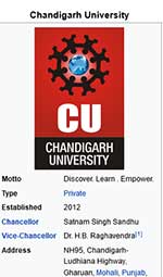  Chandigarh University